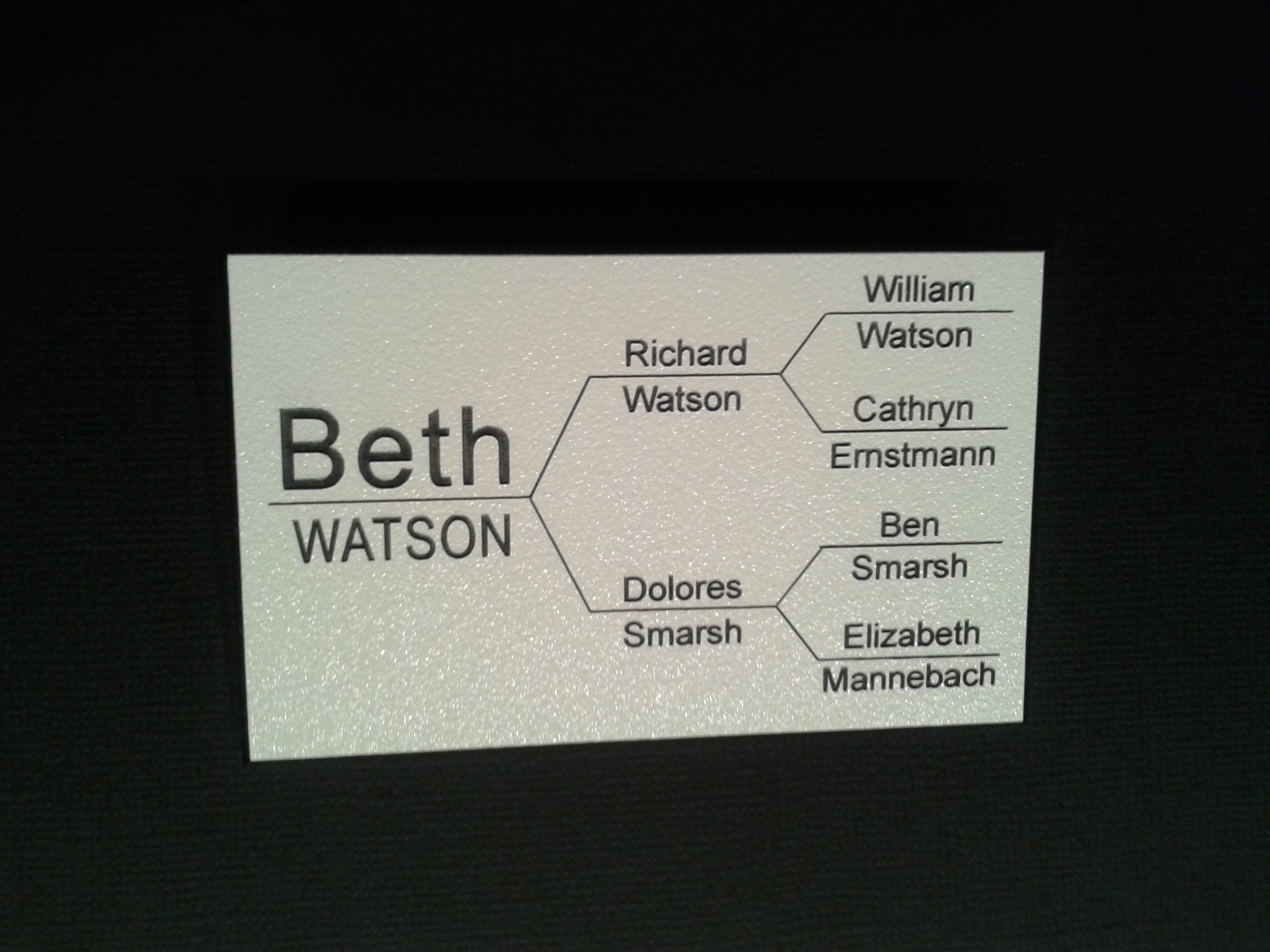 family tree name tag